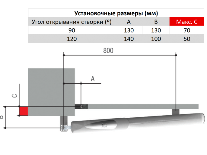 Привод 230 В линейный, самоблокирующийся, с энкодером и механическими упорами