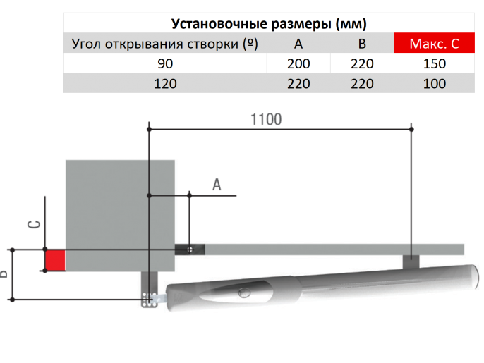 Привод 230 В линейный, неблокирующийся, с энкодером и механическими упорами