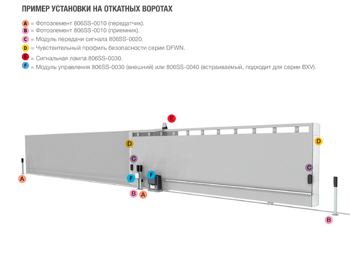 Встраиваемая плата радиоканала для беспроводных устройств системы RIO v2.0