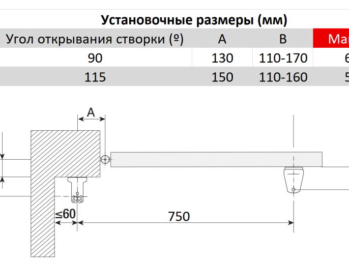 Привод 24 В линейный, самоблокирующийся с энкодером (корпус серый)